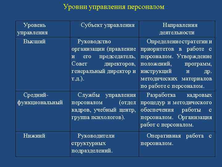 Жизненный уровень работников