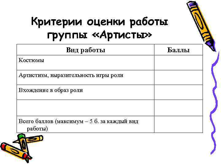 Критерии оценки работы группы «Артисты» Вид работы Костюмы Артистизм, выразительность игры роли Вхождение в