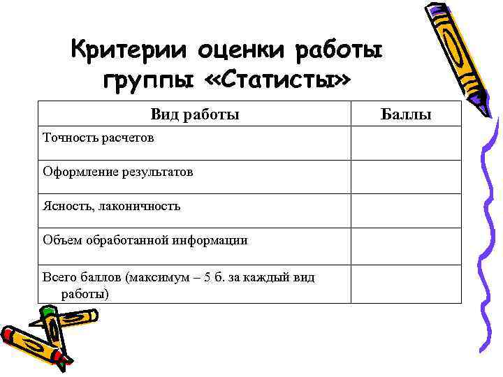 Критерии оценки работы группы «Статисты» Вид работы Точность расчетов Оформление результатов Ясность, лаконичность Объем
