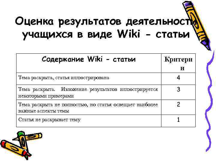 Оценка результатов деятельности учащихся в виде Wiki - статьи Содержание Wiki - статьи Критери