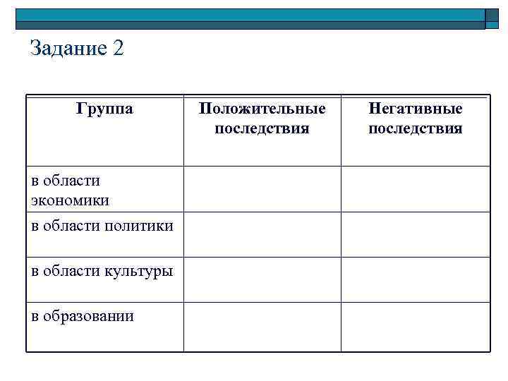 Задание 2 Группа в области экономики в области политики в области культуры в образовании