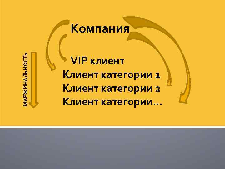 МАРЖИНАЛЬНОСТЬ Компания VIP клиент Клиент категории 1 Клиент категории 2 Клиент категории… 