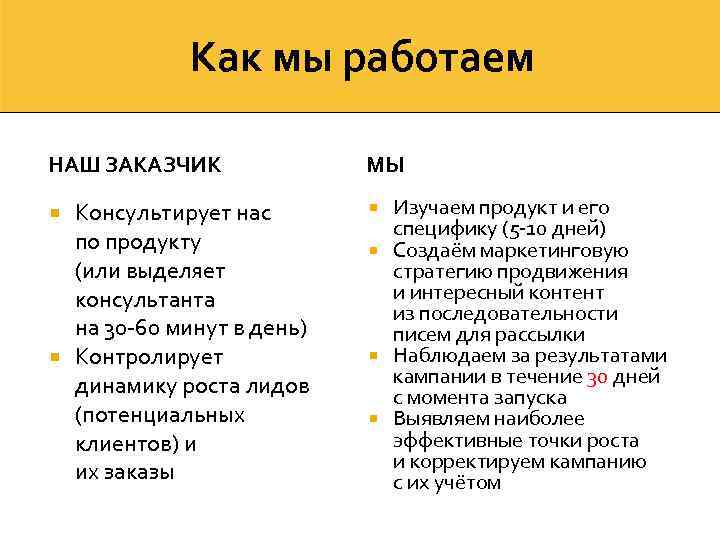 Как мы работаем НАШ ЗАКАЗЧИК МЫ Консультирует нас по продукту (или выделяет консультанта на