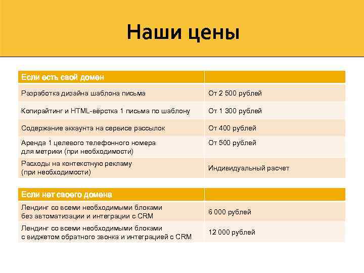 Наши цены Если есть свой домен Разработка дизайна шаблона письма От 2 500 рублей
