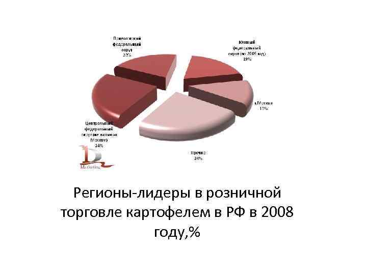 Регионы-лидеры в розничной торговле картофелем в РФ в 2008 году, % 