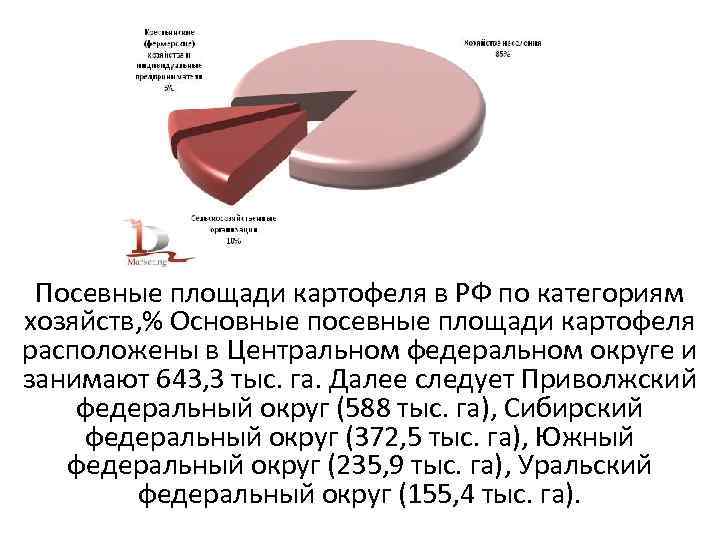 Посевные площади картофеля в РФ по категориям хозяйств, % Основные посевные площади картофеля расположены