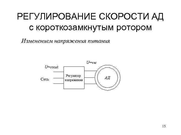 РЕГУЛИРОВАНИЕ СКОРОСТИ АД с короткозамкнутым ротором Изменением напряжения питания U=var U=const Сеть Регулятор напряжения