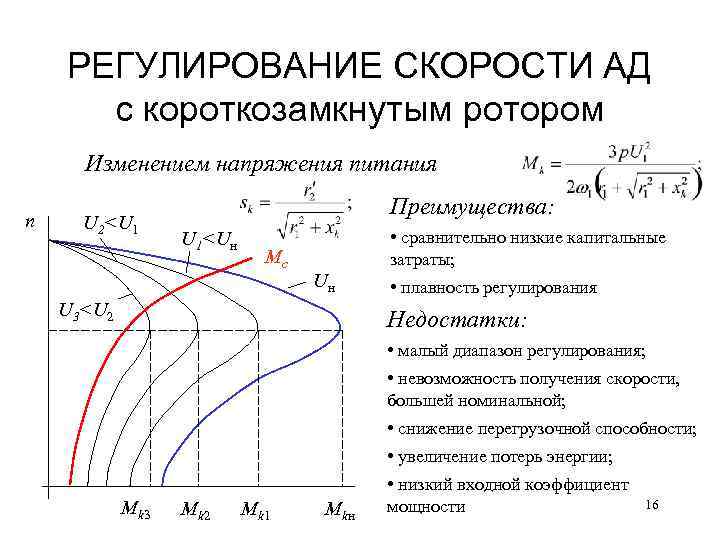 РЕГУЛИРОВАНИЕ СКОРОСТИ АД с короткозамкнутым ротором Изменением напряжения питания n U 2<U 1 Преимущества: