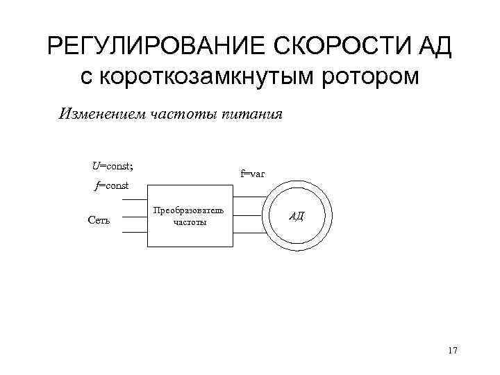 РЕГУЛИРОВАНИЕ СКОРОСТИ АД с короткозамкнутым ротором Изменением частоты питания U=const; f=var f=const Сеть Преобразователь