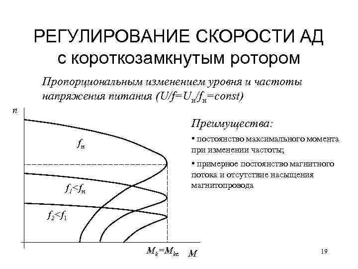 РЕГУЛИРОВАНИЕ СКОРОСТИ АД с короткозамкнутым ротором Пропорциональным изменением уровня и частоты напряжения питания (U/f=Uн/fн=const)