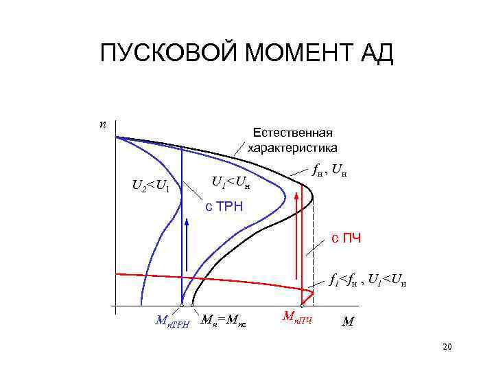 Кзр 1573170 эксцентрик левый