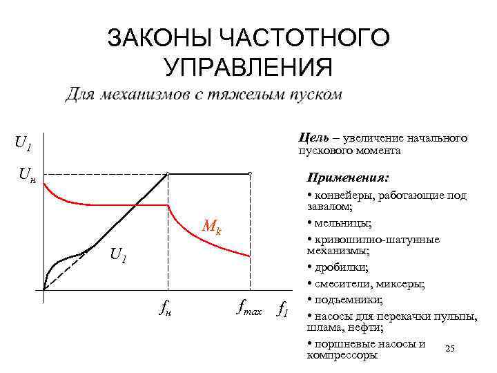 ЗАКОНЫ ЧАСТОТНОГО УПРАВЛЕНИЯ Цель – увеличение начального U 1 пускового момента Uн Применения: Mk