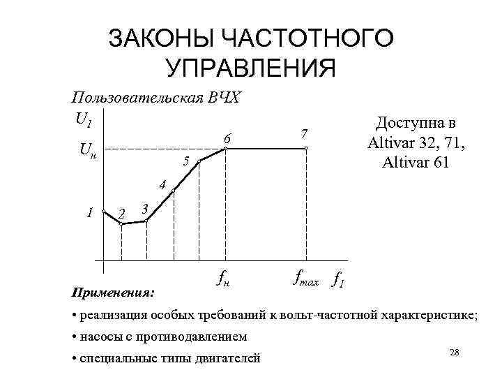 ЗАКОНЫ ЧАСТОТНОГО УПРАВЛЕНИЯ Пользовательская ВЧХ U 1 6 Uн 7 5 Доступна в Altivar