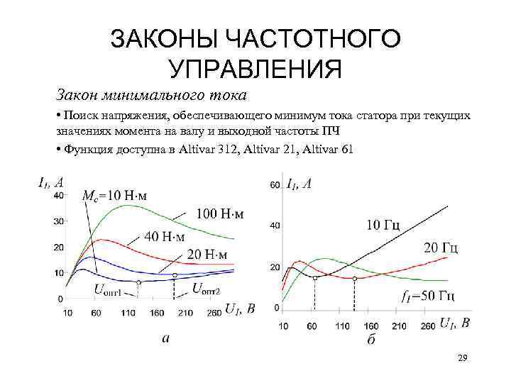 ЗАКОНЫ ЧАСТОТНОГО УПРАВЛЕНИЯ Закон минимального тока • Поиск напряжения, обеспечивающего минимум тока статора при