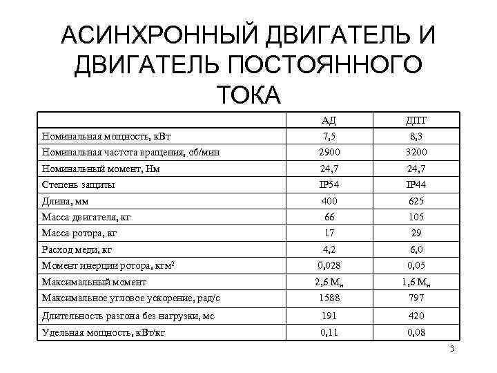 АСИНХРОННЫЙ ДВИГАТЕЛЬ И ДВИГАТЕЛЬ ПОСТОЯННОГО ТОКА АД ДПТ 7, 5 8, 3 Номинальная частота