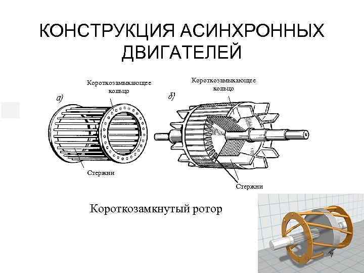 КОНСТРУКЦИЯ АСИНХРОННЫХ ДВИГАТЕЛЕЙ Короткозамыкающее кольцо Стержни Короткозамкнутый ротор 7 