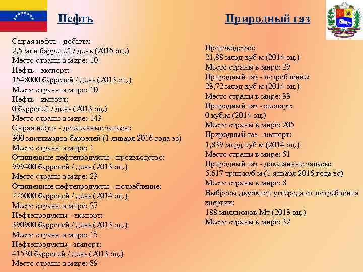 Нефть Сырая нефть - добыча: 2, 5 млн баррелей / день (2015 оц. )