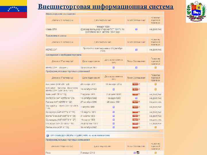 Внешнеторговая информационная система 