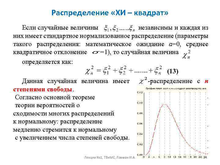 Закон распределения z x y