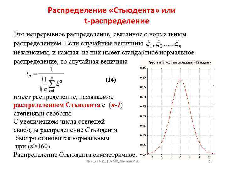 Провели несколько измерений случайной величины. Экспоненциальное распределение случайной величины график. Распределение Стьюдента случайной величины. Распределение Стьюдента мат ожидание. Показательное распределение случайной величины график.