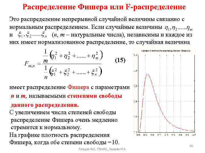 Определение изображения переходной величины