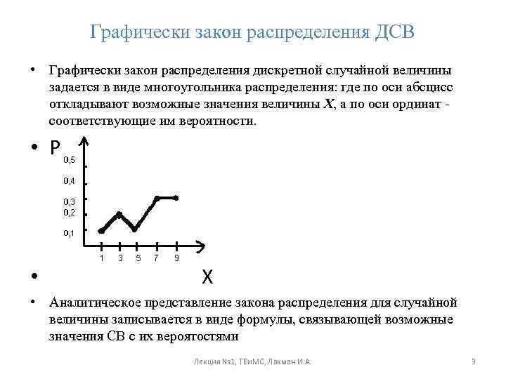 Функция распределения дискретной величины