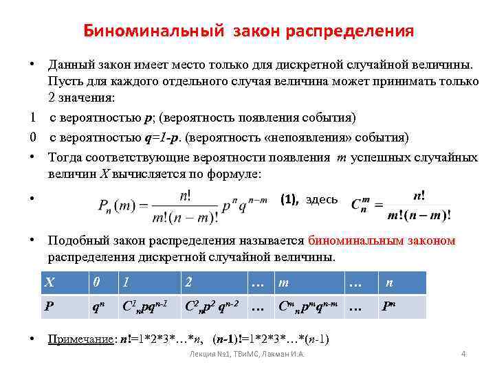 Биноминальное распределение