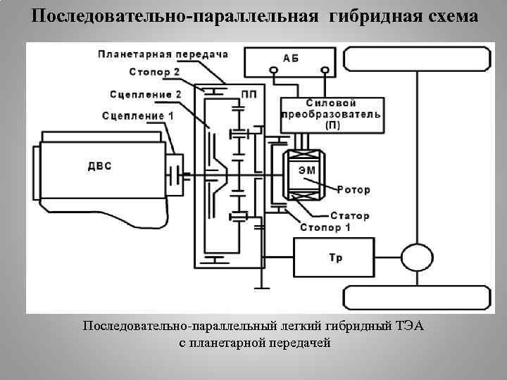 Гибриды с последовательной схемой