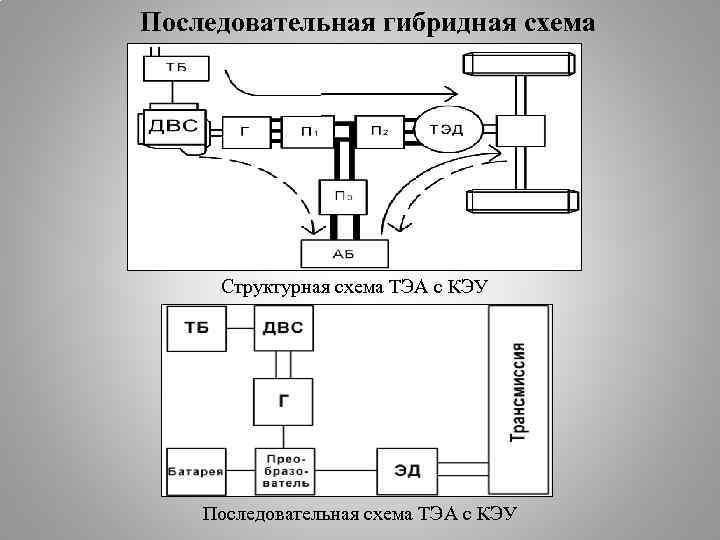 Последовательная схема это схема