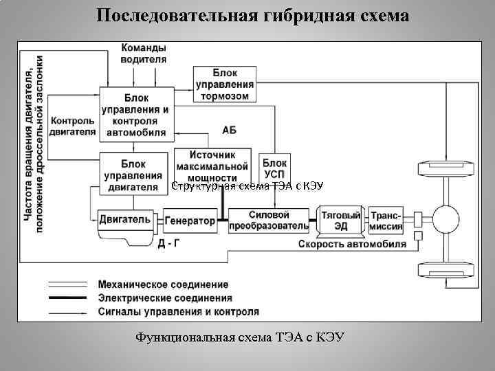 Гибриды с последовательной схемой