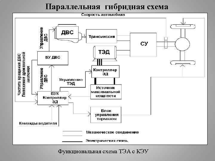 Параллельная гибридная схема Функциональная схема ТЭА с КЭУ 