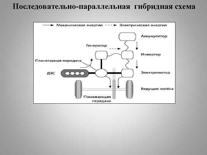 Гибриды с последовательной схемой