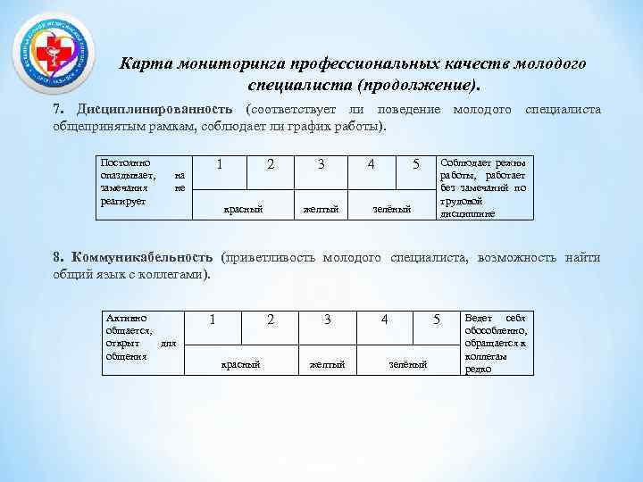Карта мониторинга профессиональных качеств молодого специалиста (продолжение). 7. Дисциплинированность (соответствует ли поведение молодого специалиста
