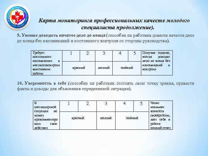 Карта мониторинга профессиональных качеств молодого специалиста продолжение). 9. Умение доводить начатое дело до конца