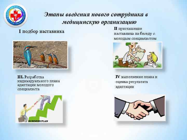 Этапы введения нового сотрудника в медицинскую организацию I подбор наставника III. Разработка индивидуального плана