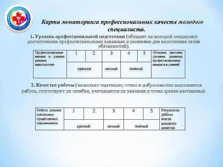 Карта мониторинга профессиональных качеств молодого специалиста. 1. Уровень профессиональной подготовки (обладает ли молодой специалист