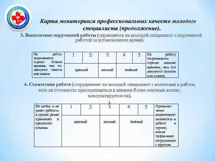 Карта мониторинга профессиональных качеств молодого специалиста (продолжение). 3. Выполнение порученной работы (справляется ли молодой