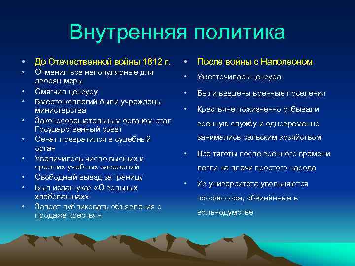 Внутренняя политика • До Отечественной войны 1812 г. • Отменил все непопулярные для дворян