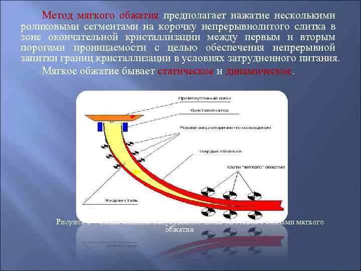 Метод мягкого обжатия предполагает нажатие несколькими роликовыми сегментами на корочку непрерывнолитого слитка в зоне