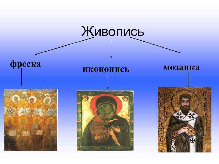 Живопись фреска иконопись мозаика 