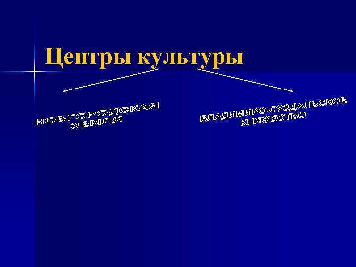 Центры культуры 