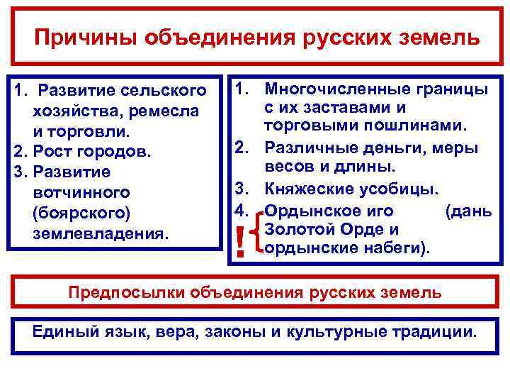 2. Препятствия для 1. Изменения на Причины в. объединения русских земель Руси к XIV