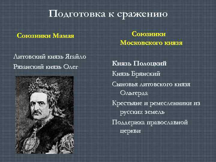 Подготовка к сражению Союзники Мамая Литовский князь Ягайло Рязанский князь Олег Союзники Московского князя