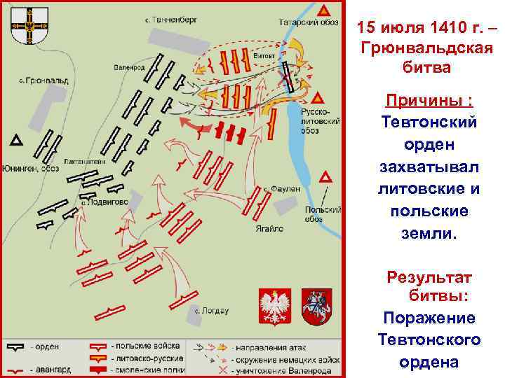 15 июля 1410 г. – Грюнвальдская битва Причины : Тевтонский орден захватывал литовские и