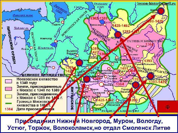 ф Присоединил Нижний Новгород, Муром, Вологду, Устюг, Торжок, Волоколамск, но отдал Смоленск Литве 
