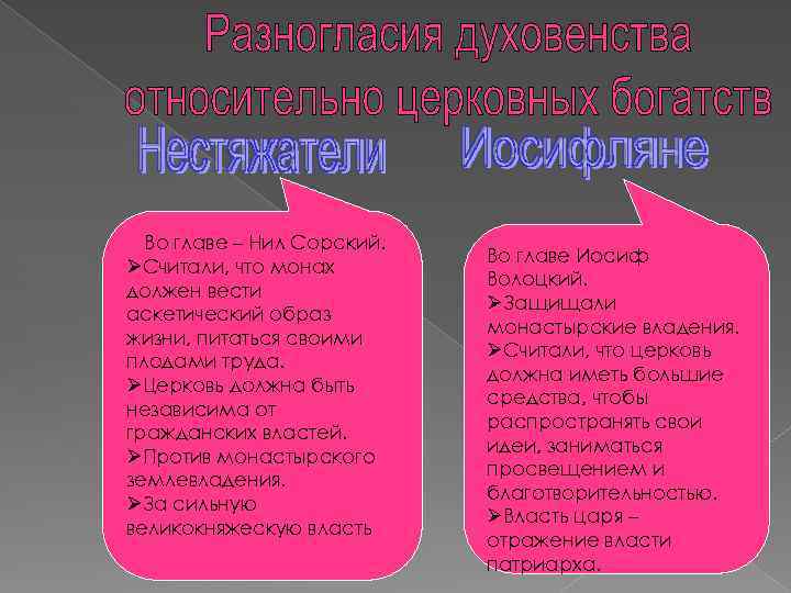 Во главе – Нил Сорский. ØСчитали, что монах должен вести аскетический образ жизни, питаться