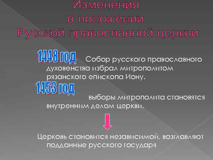 Заполните пропуски в схеме изменения в положении русской православной церкви