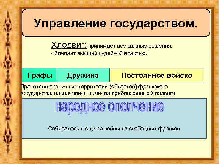 Управление государством. Хлодвиг: принимает все важные решения, обладает высшей судебной властью. Графы Дружина Постоянное