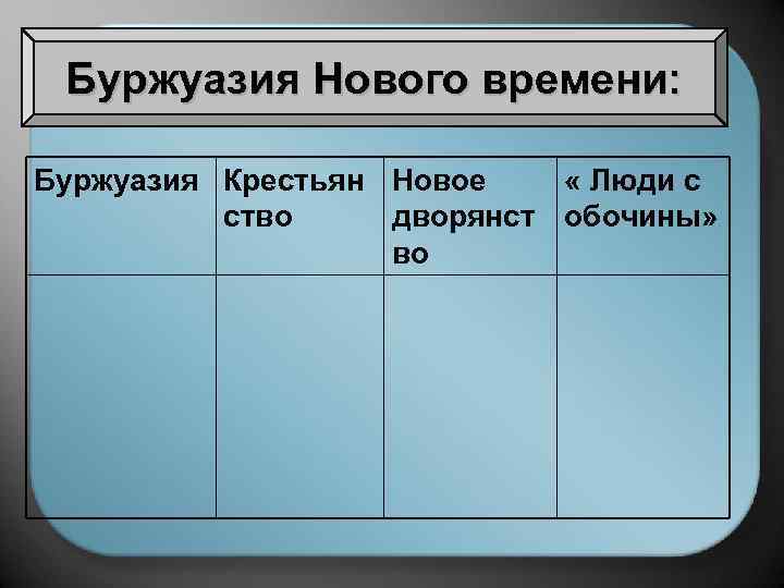 Буржуазия Нового времени: Буржуазия Крестьян Новое « Люди с ство дворянст обочины» во 