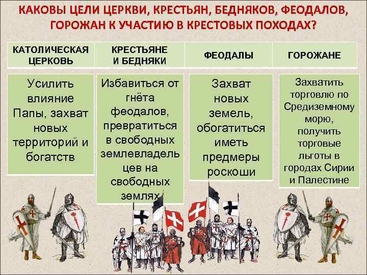 Кто участвовал в крестовых походах